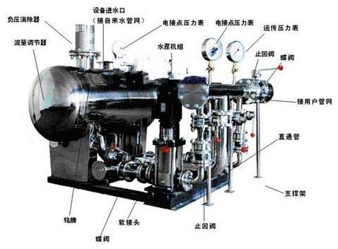 無負壓變頻供水設備的功能結(jié)構(gòu)圖