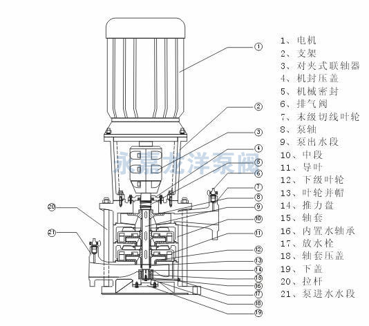 XBD-DL立式噴淋消防泵結(jié)構圖
