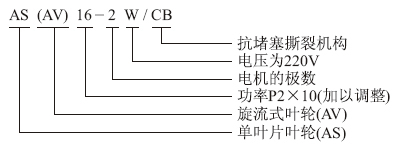 AS、AV撕裂潛水排污泵型號(hào)意義
