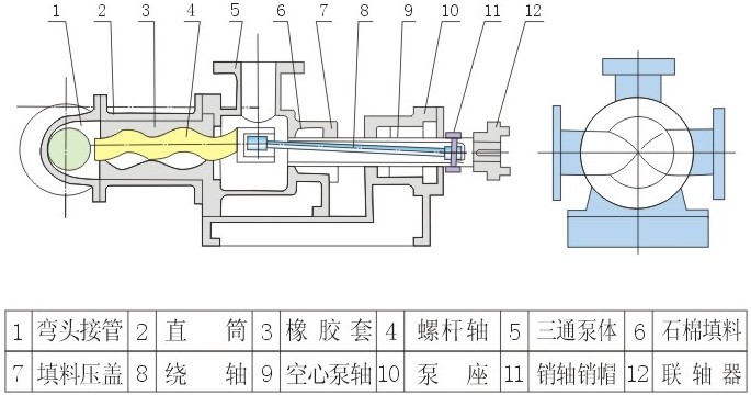 I-1B型濃漿泵結(jié)構(gòu)圖 I-1B型濃漿泵結(jié)構(gòu)圖