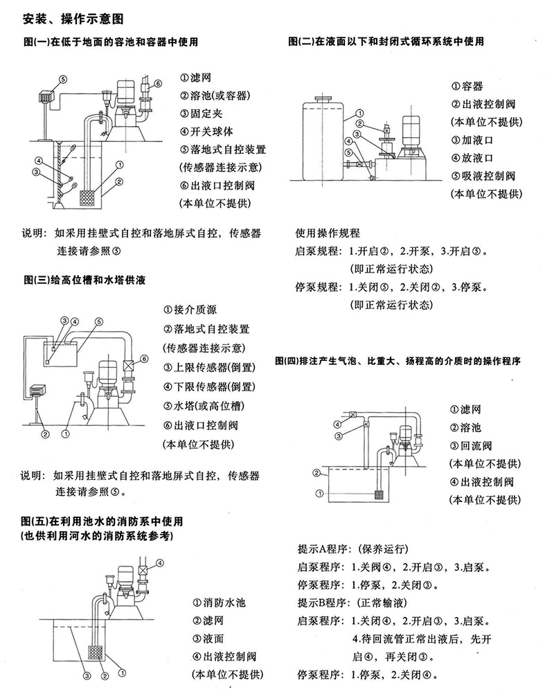 WFB系列立式無密封自控自吸泵結(jié)構(gòu)圖及外形安裝尺寸圖 WFB系列立式無密封自控自吸泵結(jié)構(gòu)圖及外形安裝尺寸圖