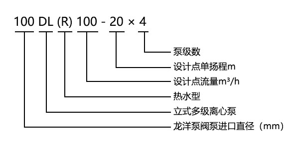 DL型立式多級離心泵型號意義 DL型立式多級離心泵型號意義